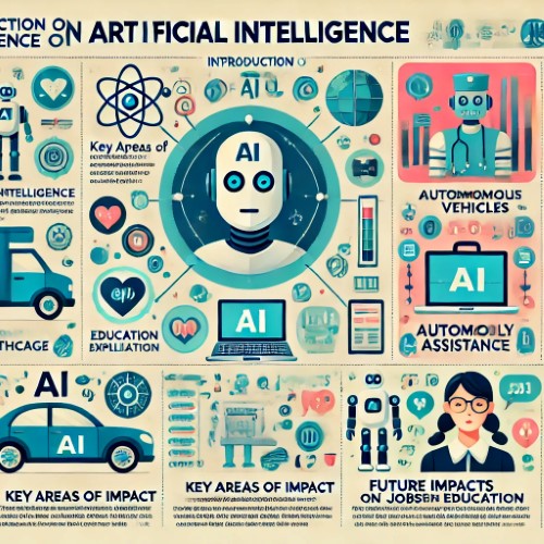 Cos'è l'Intelligenza Artificiale e Perché Tutti Ne Parlano intelligenza artificiale