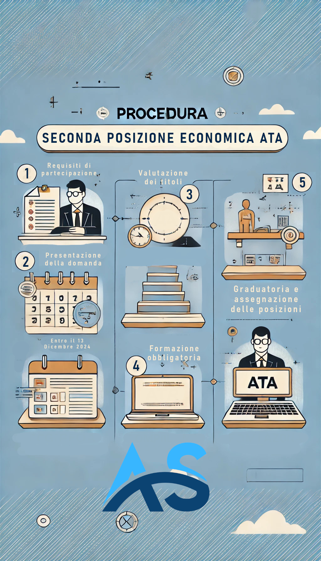 seconda posizione ata infografica